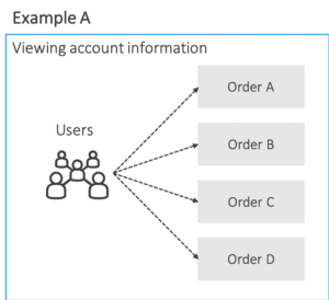 Example A diagram