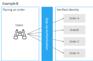 Example B diagram