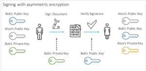 benchmark of symmetric and asymmetric encryption, using the openssl tool
