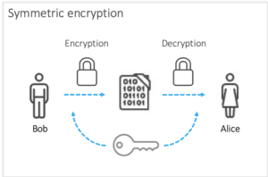 Symmetric encryption