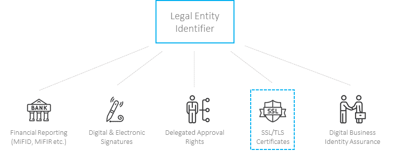 LEI Use Cases