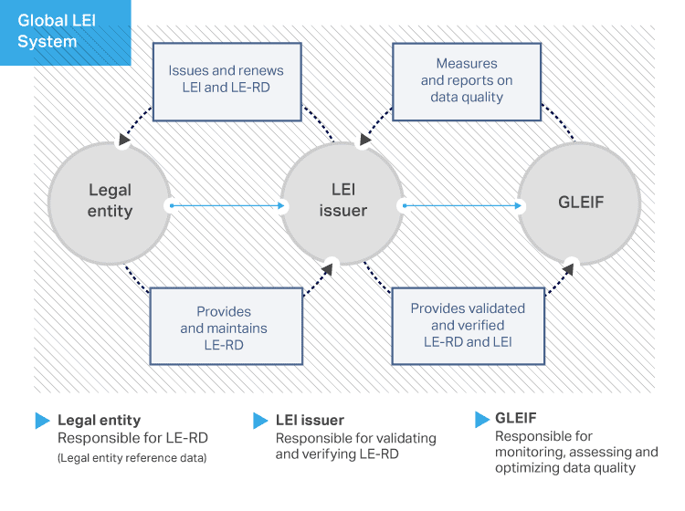 GLEIF accreditation