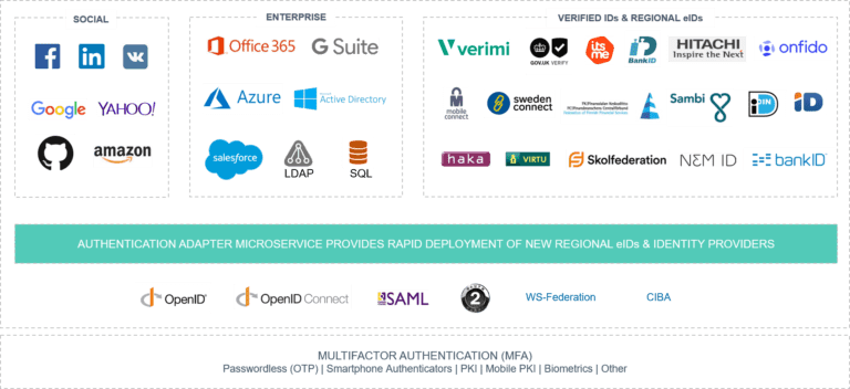 Authentication Adaptor