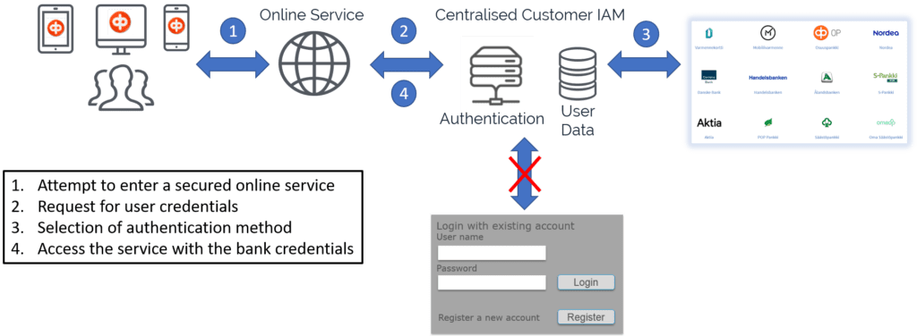 Directory User Mapping