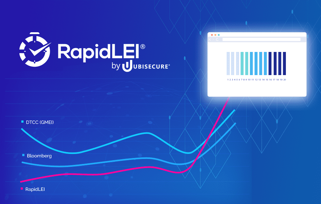 40k+ orgs now using RapidLEI