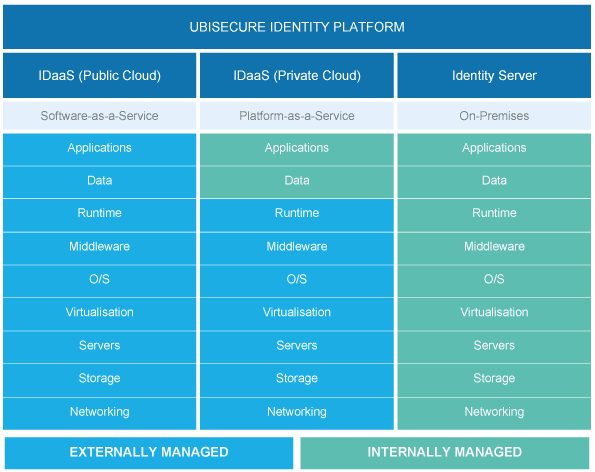 Deployment options table